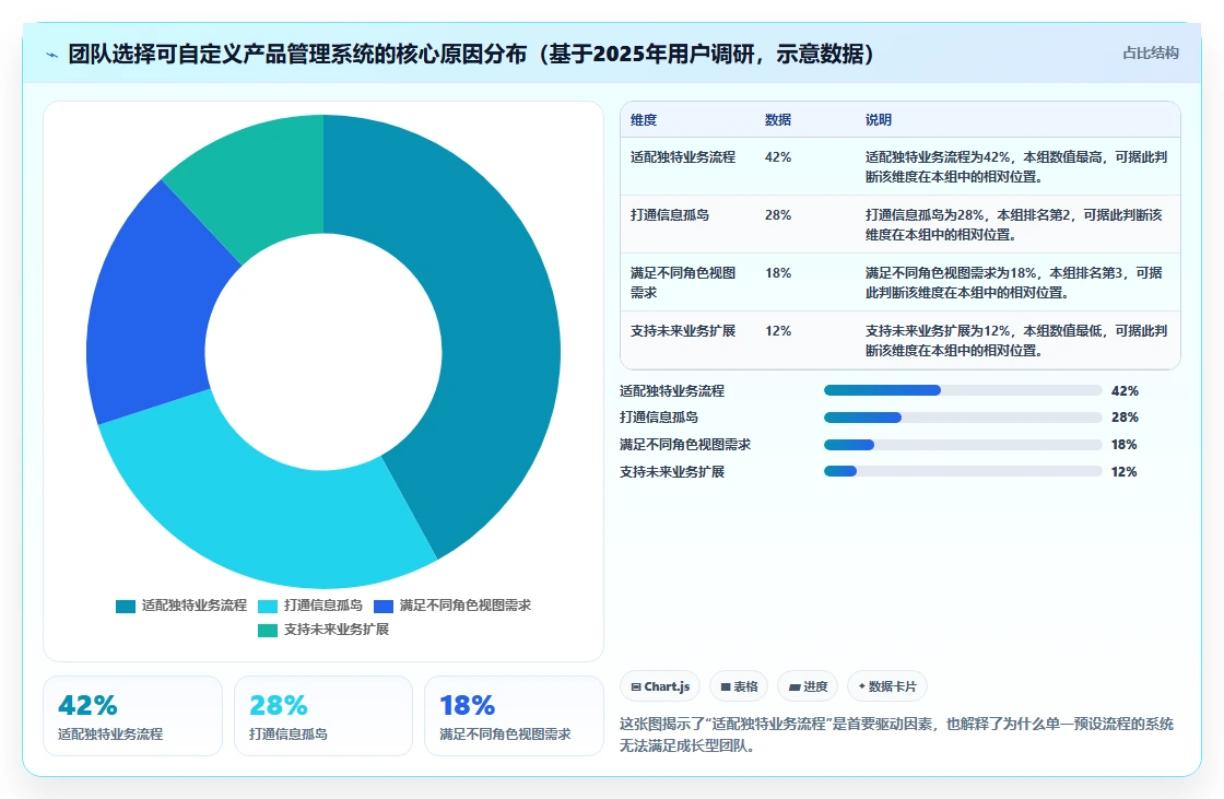 可自定义的产品管理系统有哪些:2026年主流工具全方位测评