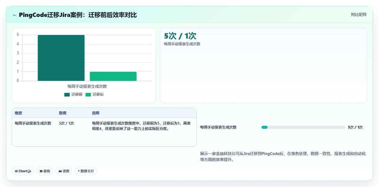 2026年企业研发管理平台选型指南:5款主流工具深度对比