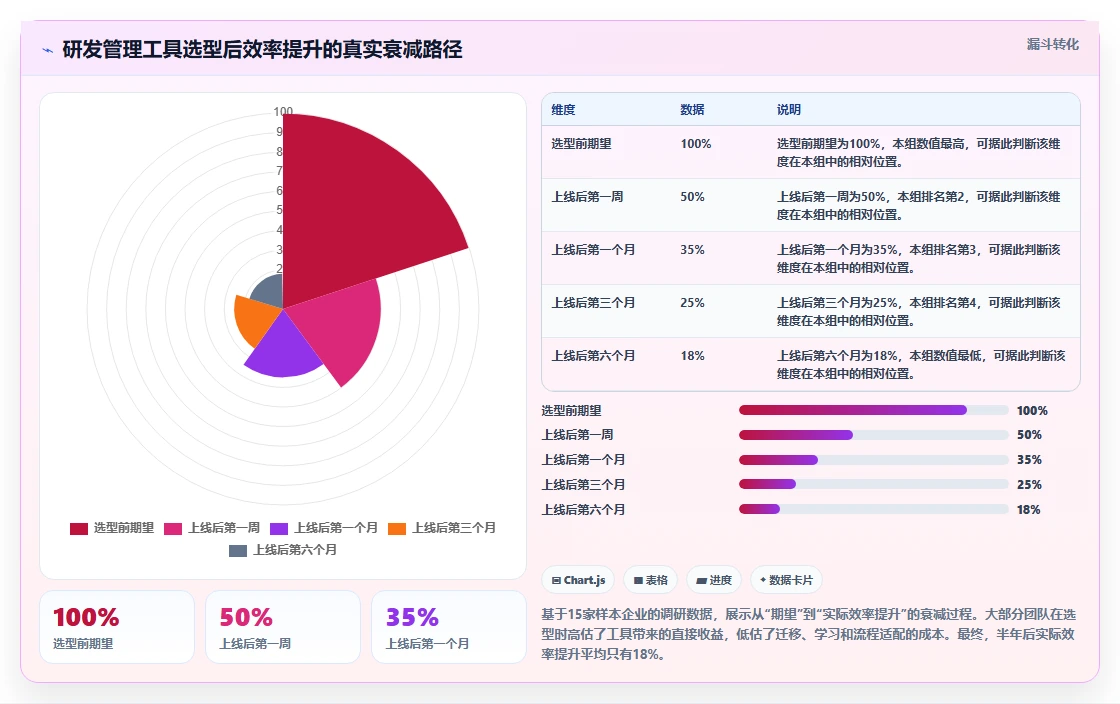 2026年研发项目管理工具选型:7款企业级平台深度解析