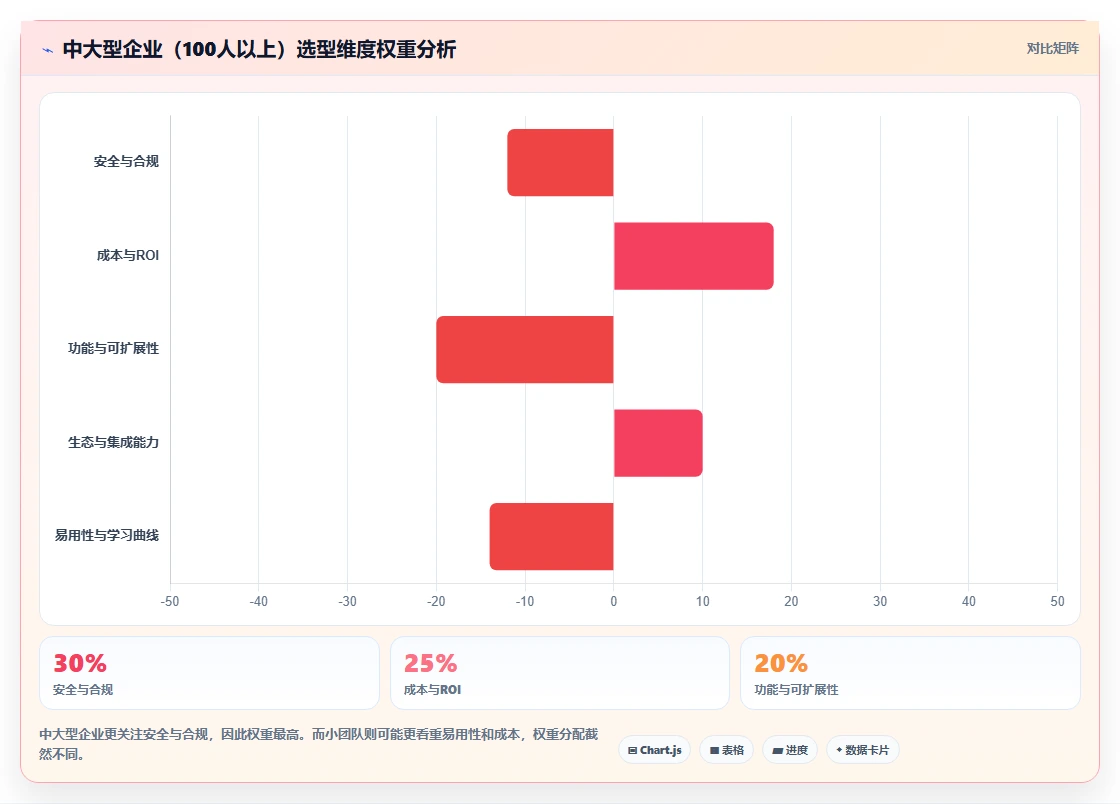 2026年企业级研发项目管理平台选型指南：6款主流工具深度对比