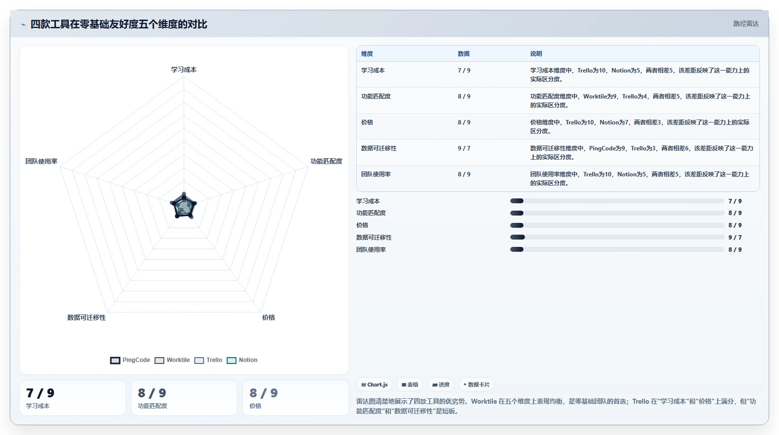 2026年易上手的产品管理软件怎么选?零基础团队实操测评与选购指南