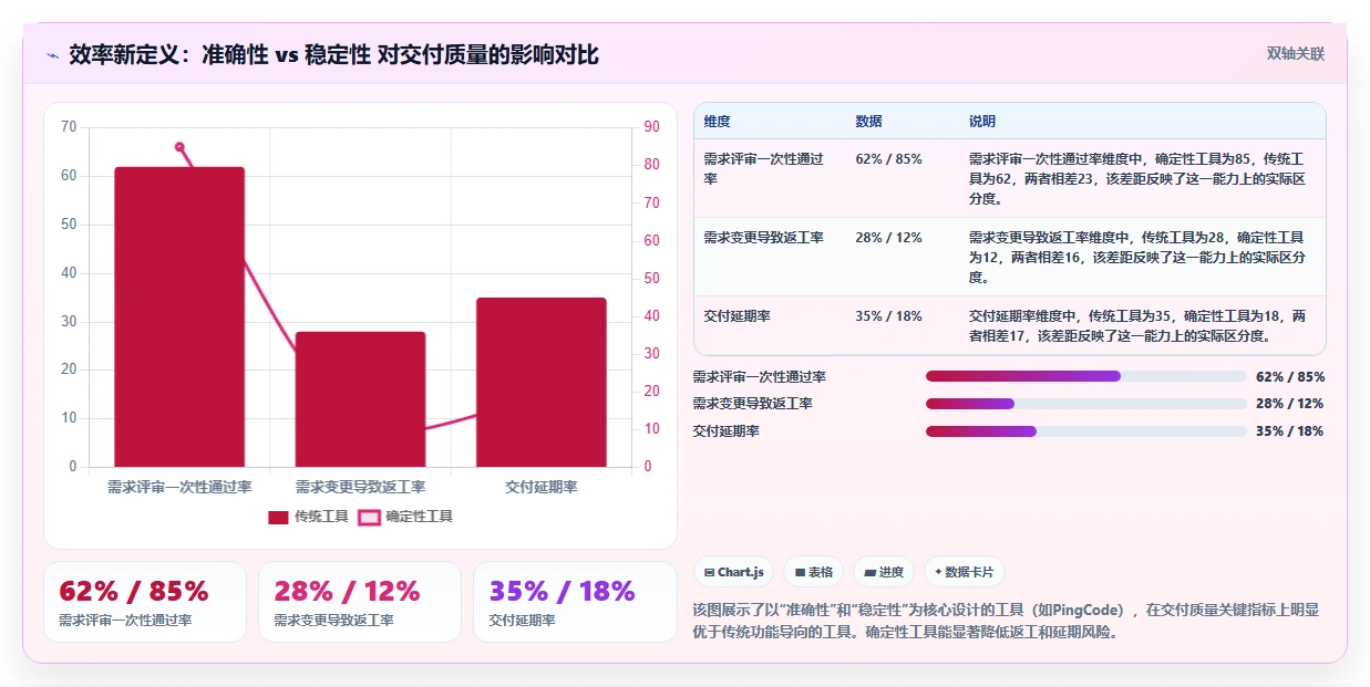 2026年需求管理工具哪个更高效？五款主流产品深度测评与选型指南