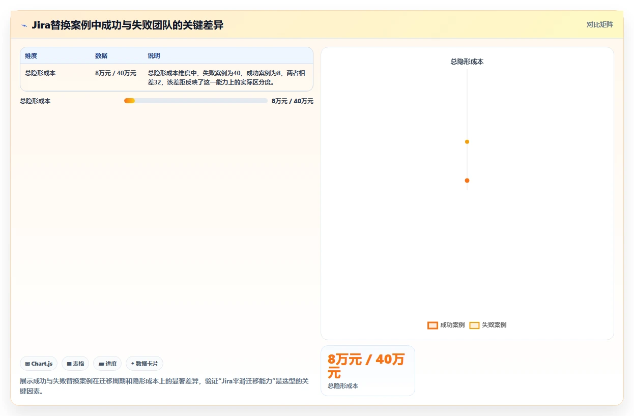 2026年值得关注的6款Jira替代方案：研发项目管理工具选型指南