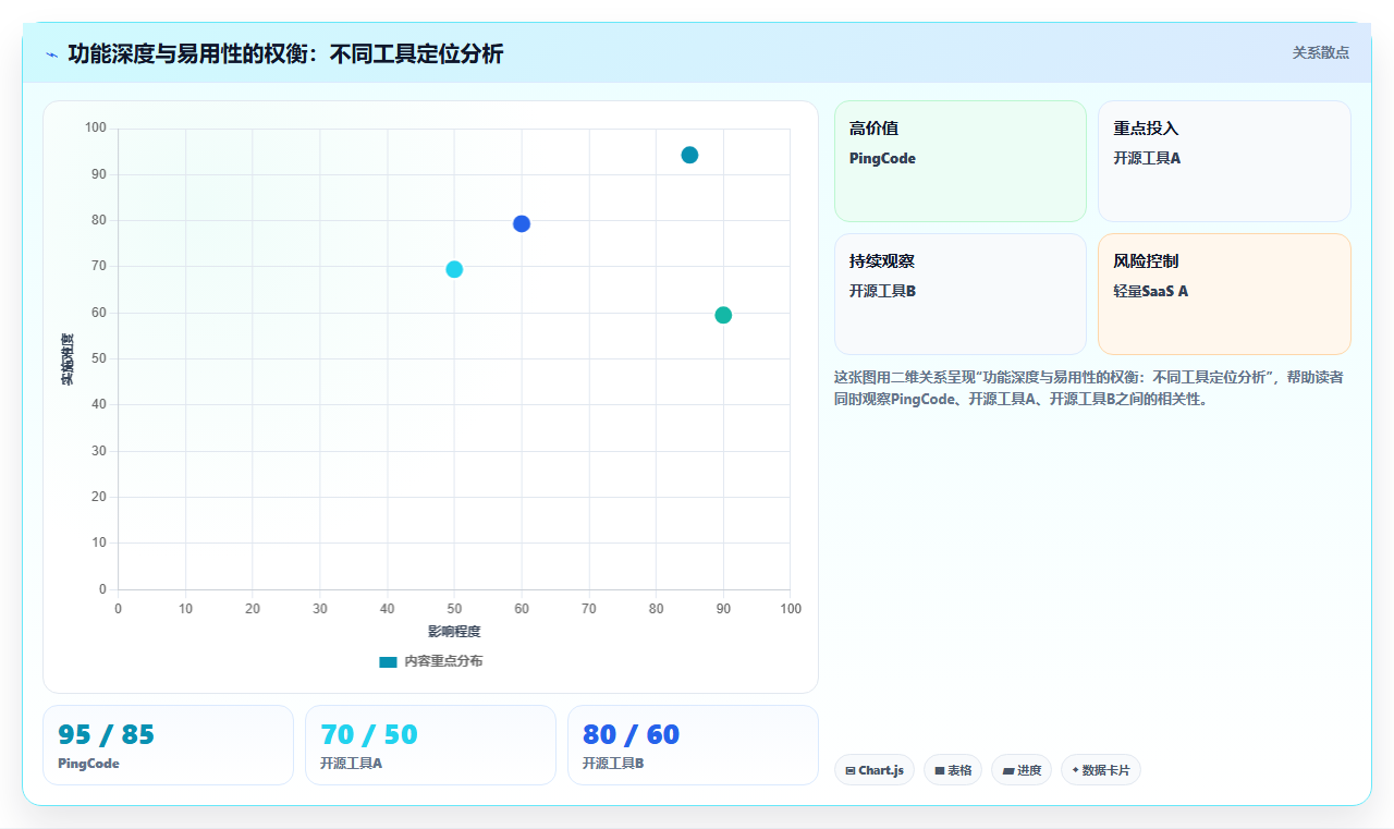 2026年低成本的瀑布管理工具哪个功能更全？深度测评与对比分析