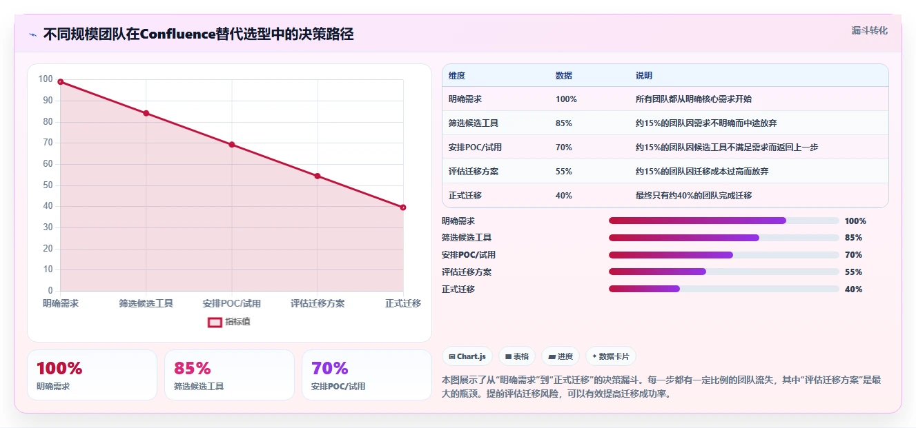 2026年十大低成本Confluence替代软件深度测评与选型指南