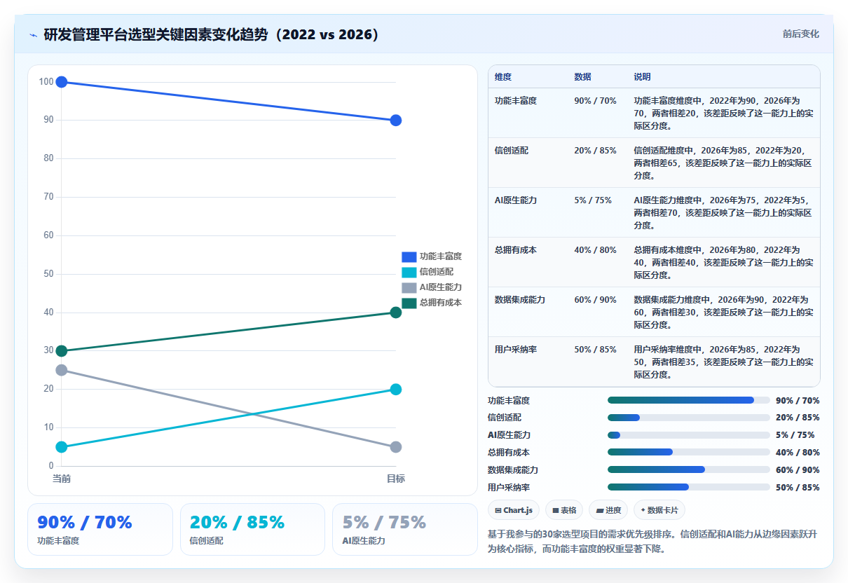 2026年研发项目管理平台选型指南:5款主流工具深度对比