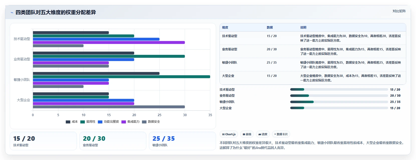 2026年Jira替代软件前10名有哪些:主流项目管理工具深度测评