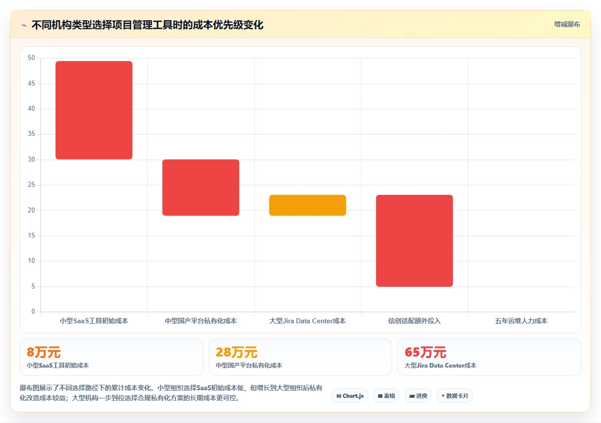 2026年金融项目管理软件选型指南：6款主流工具深度对比
