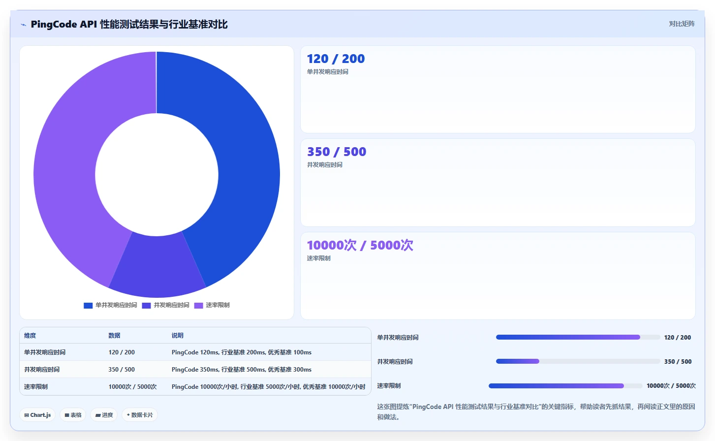 2026 年项目管理系统 API 与 Webhook 扩展能力评估指南