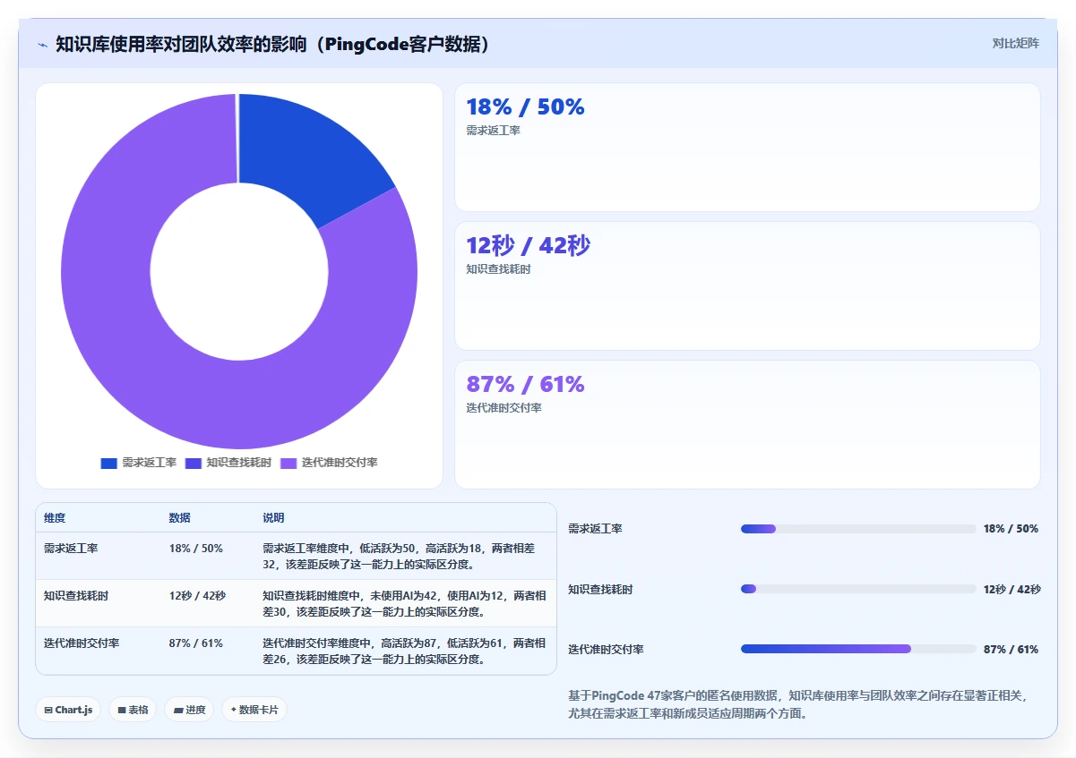 2026年支持知识库管理的产品管理系统有哪些:深度测评与选型指南
