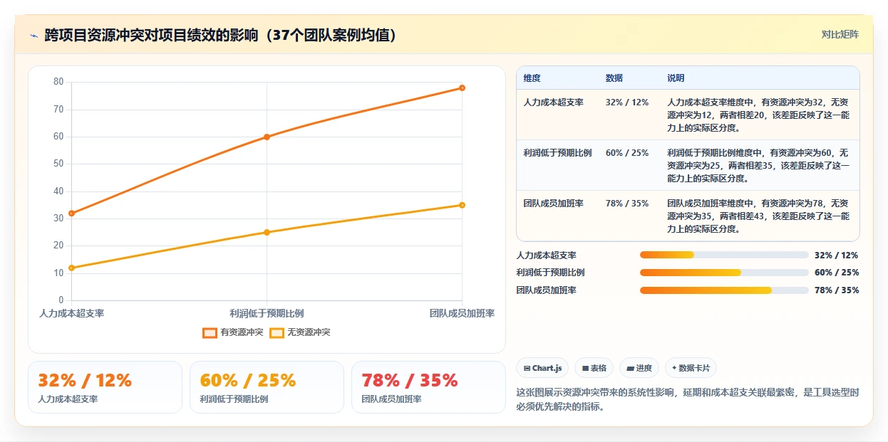 2026年多项目集project管理工具怎么选?深度测评与选型指南