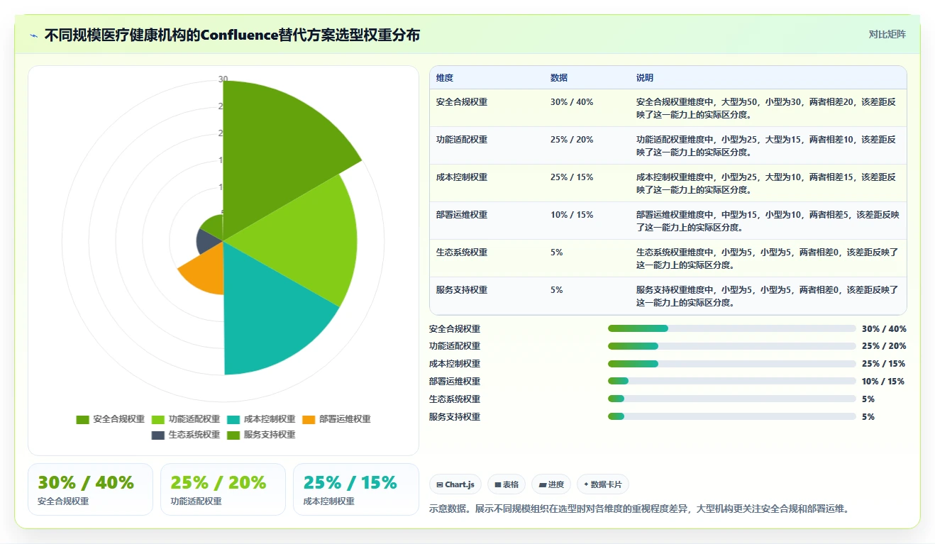 2026年医疗健康行业适用的Confluence替代软件深度测评