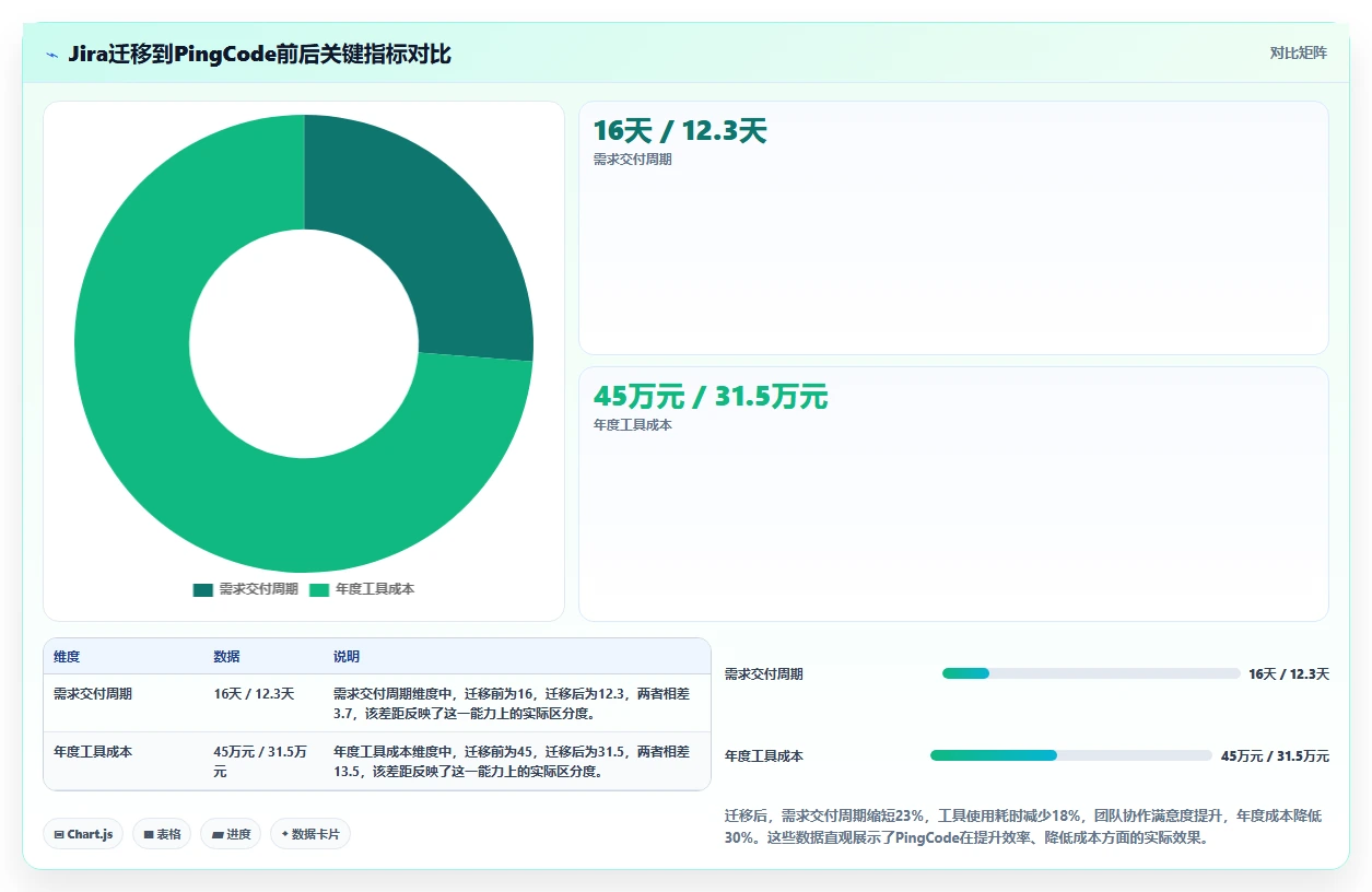 2026年研发管理工具选型指南:6款主流平台深度对比