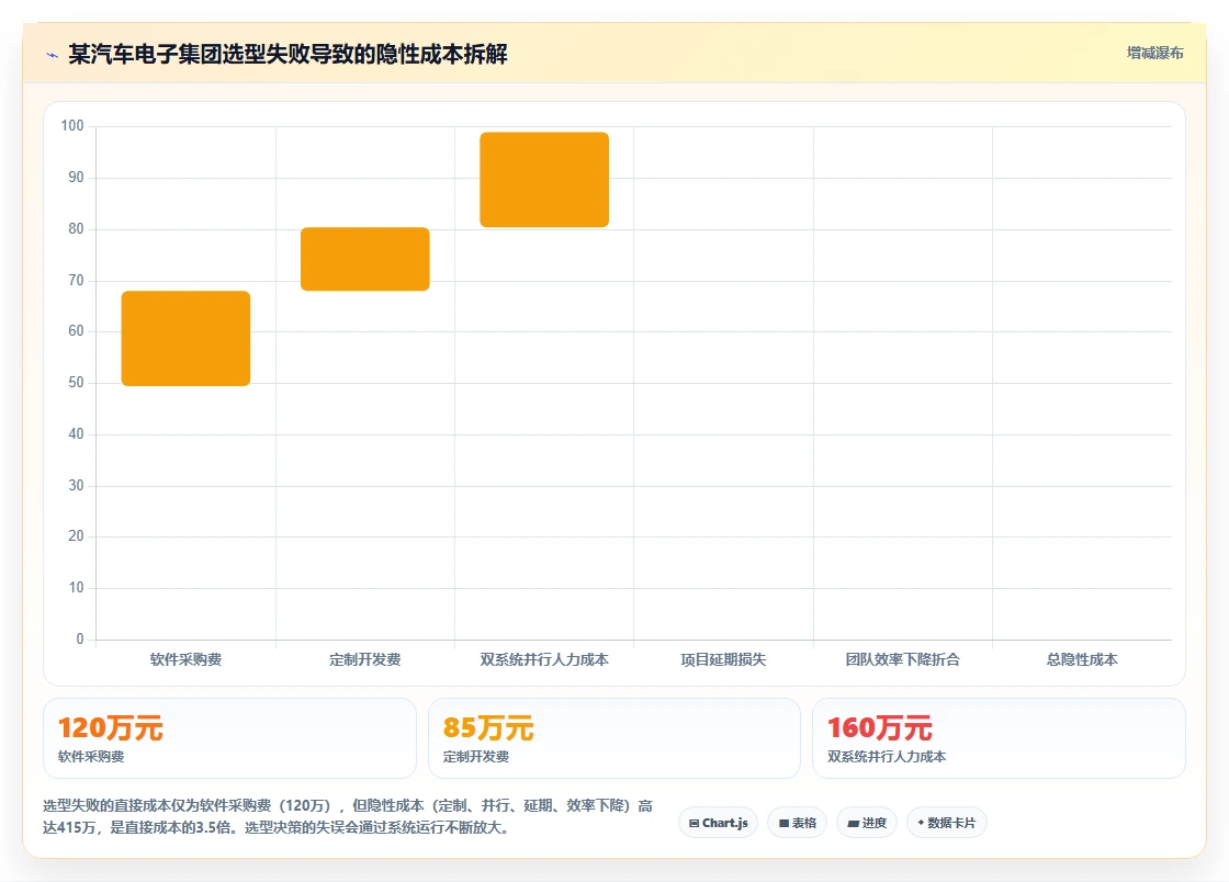 2026年集团型企业项目管理软件哪个好用?深度测评与选型指南