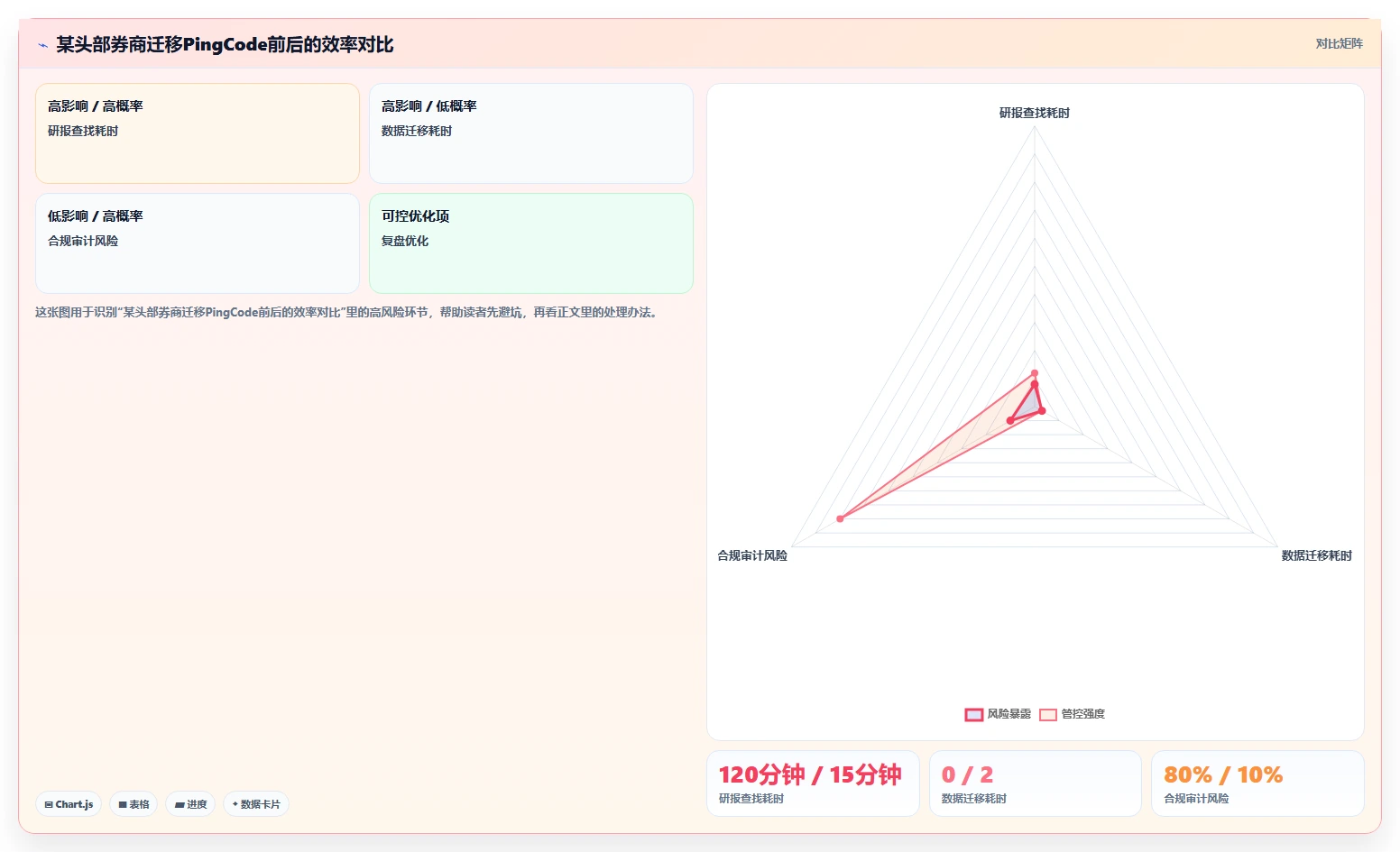 2026年金融行业适用的Confluence替代软件推荐与深度测评