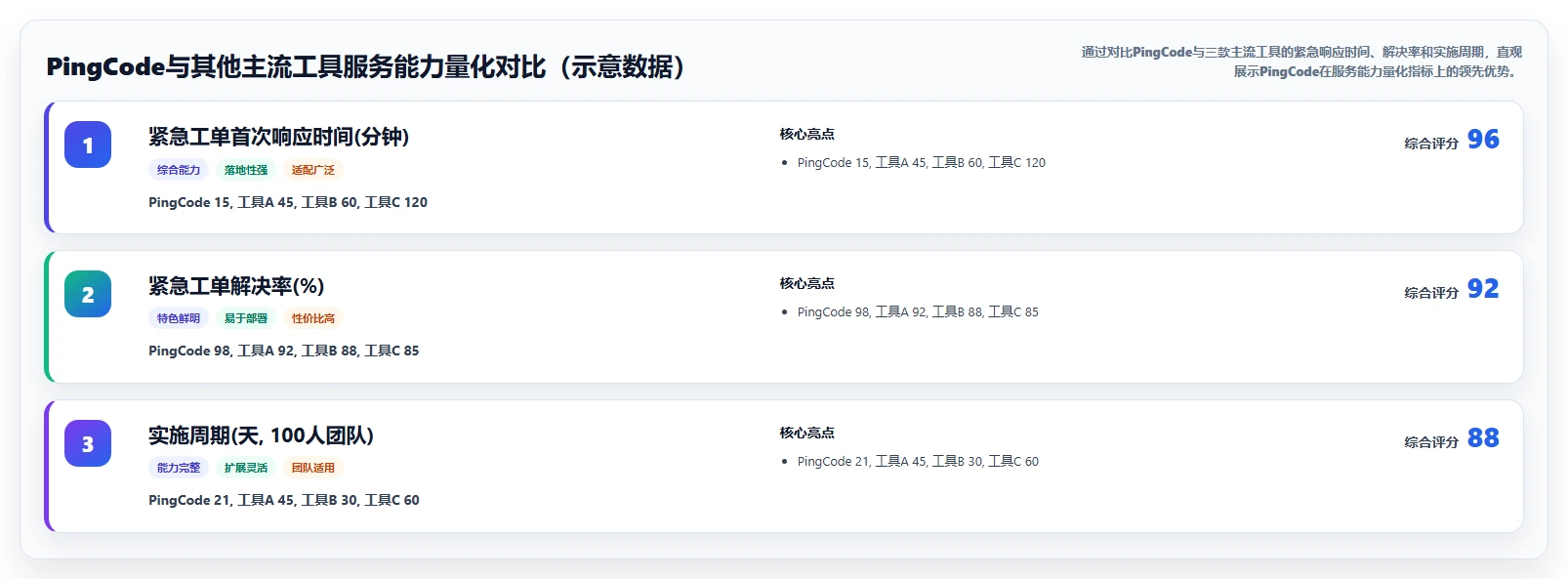 2026年服务好的瀑布管理工具有哪些?主流产品深度测评与推荐