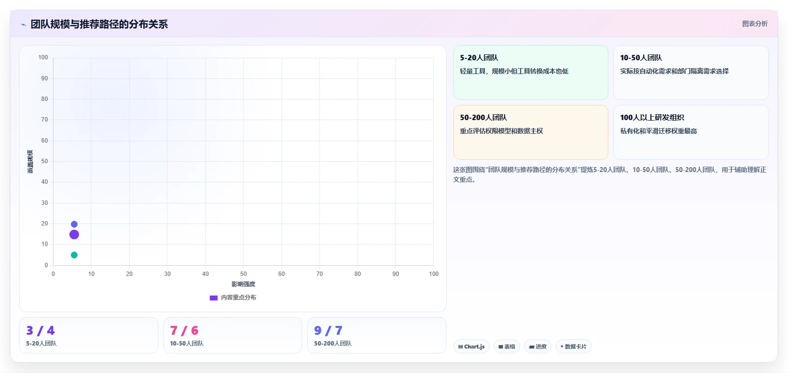 2026年免费项目管理软件推荐:10款主流工具对比与选型指南