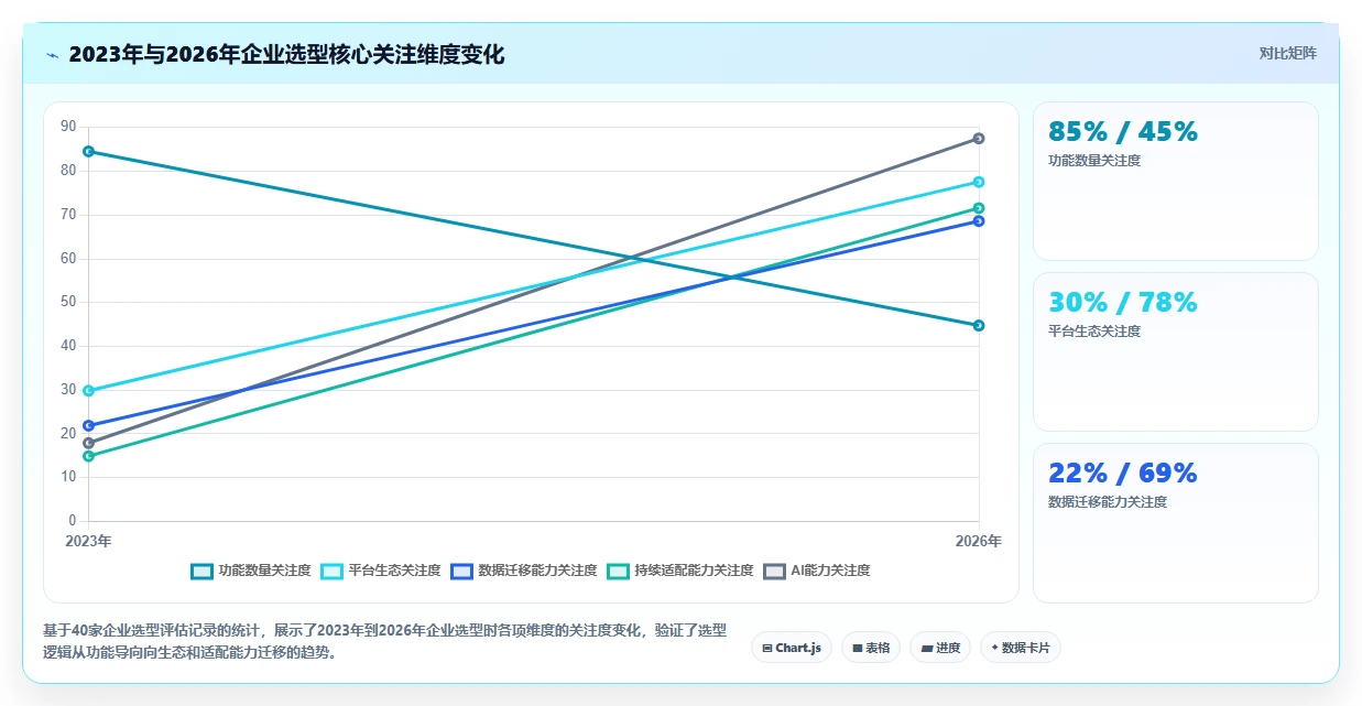 2026年企业服务行业项目管理软件怎么选：深度测评与选型指南
