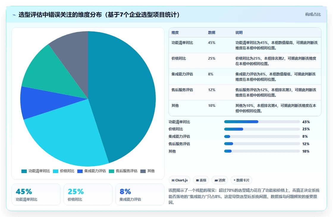 2026年能对接OA的产品管理系统哪家好?企业选型与深度测评指南
