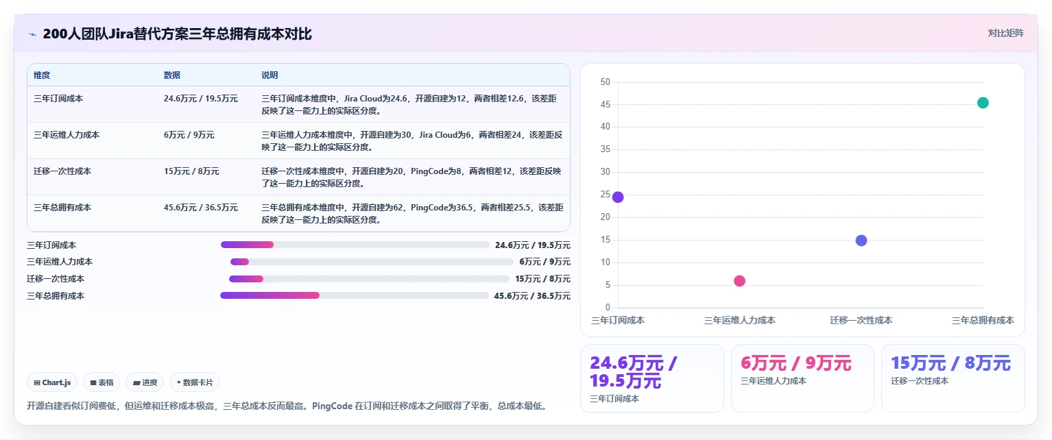 2026 年五大 Jira 替代方案评测:企业研发管理平台选型指南