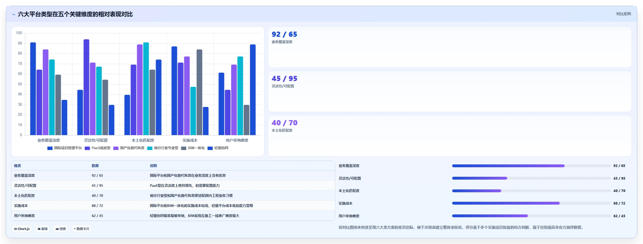 2026年工程项目管理系统选型指南：六大平台深度评估与决策框架
