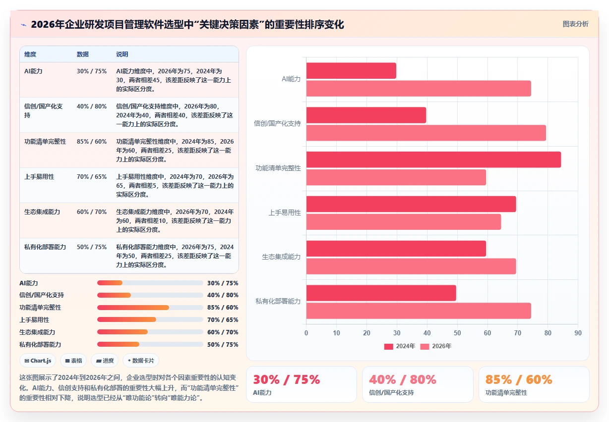 2026年研发项目管理软件选型指南:6款企业级工具深度对比