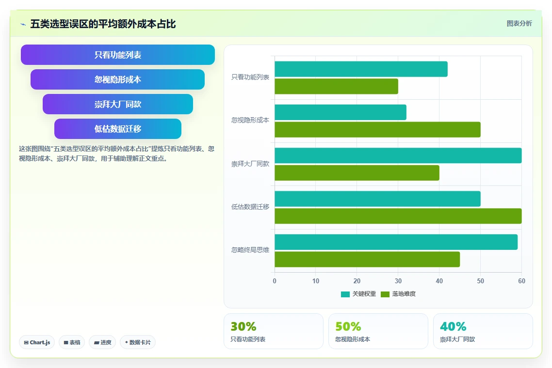 2026 年研发项目管理平台选型指南:6 款企业级工具对比分析