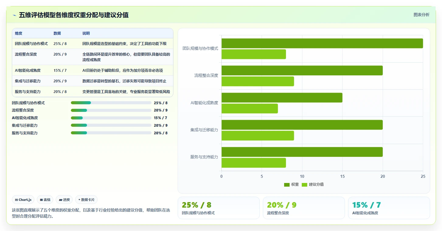 2026年最好的需求管理工具推荐：高效产品团队首选方案