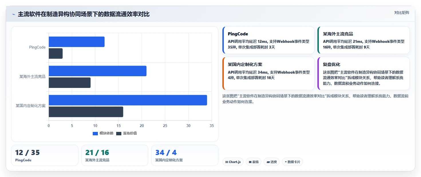 2026年智能制造行业适用的研发管理软件用什么？深度测评与选型指南