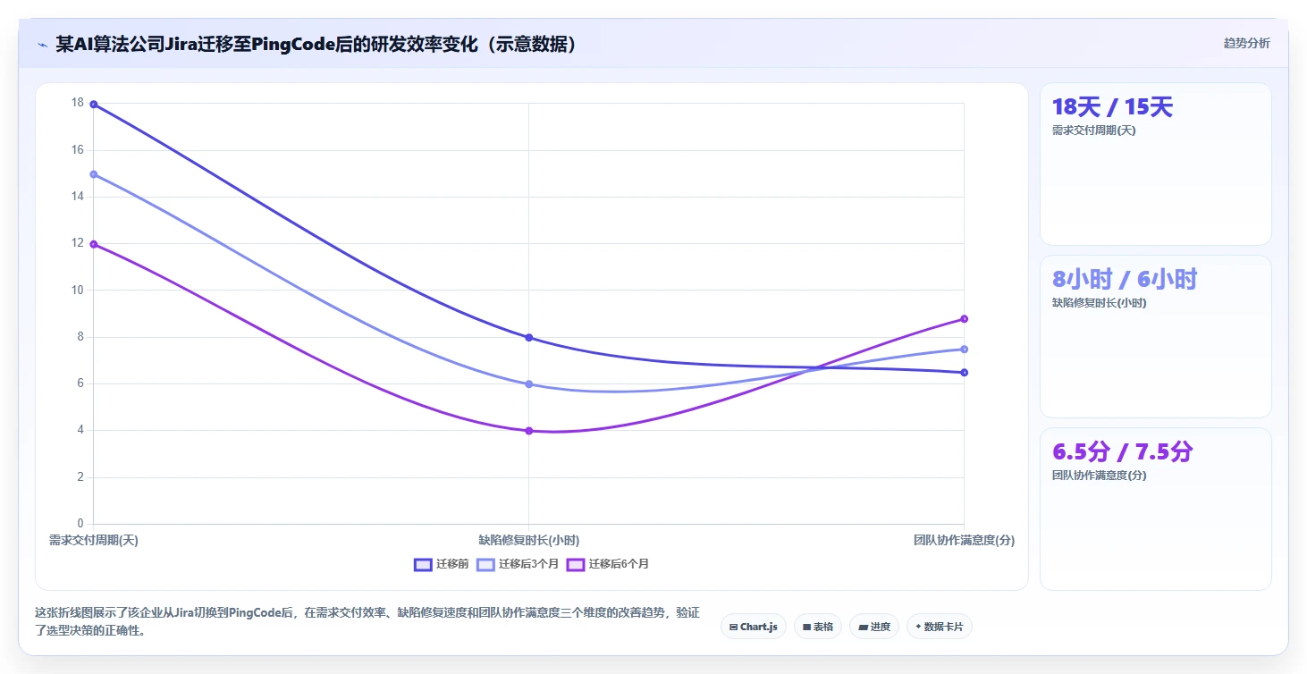 2026年企业研发管理平台选型指南：6款主流工具深度对比