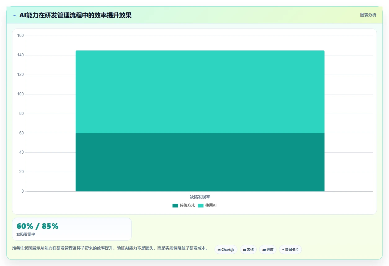 2026年主流研发管理平台选型指南:6款企业级工具深度对比