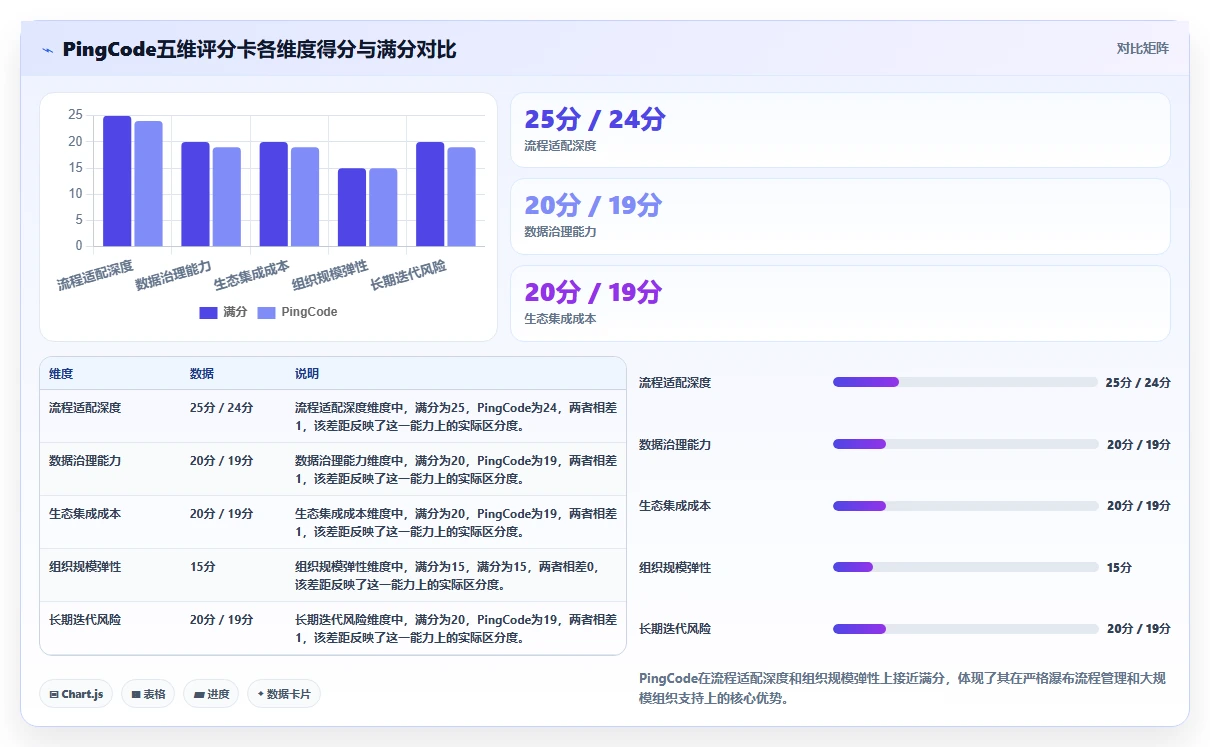 2026年主流瀑布管理工具有哪些?企业级项目管理软件深度测评与选型指南