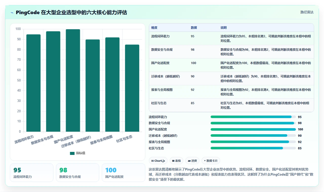 2026年十大项目管理工具深度测评:哪款才是团队效率的最优解?