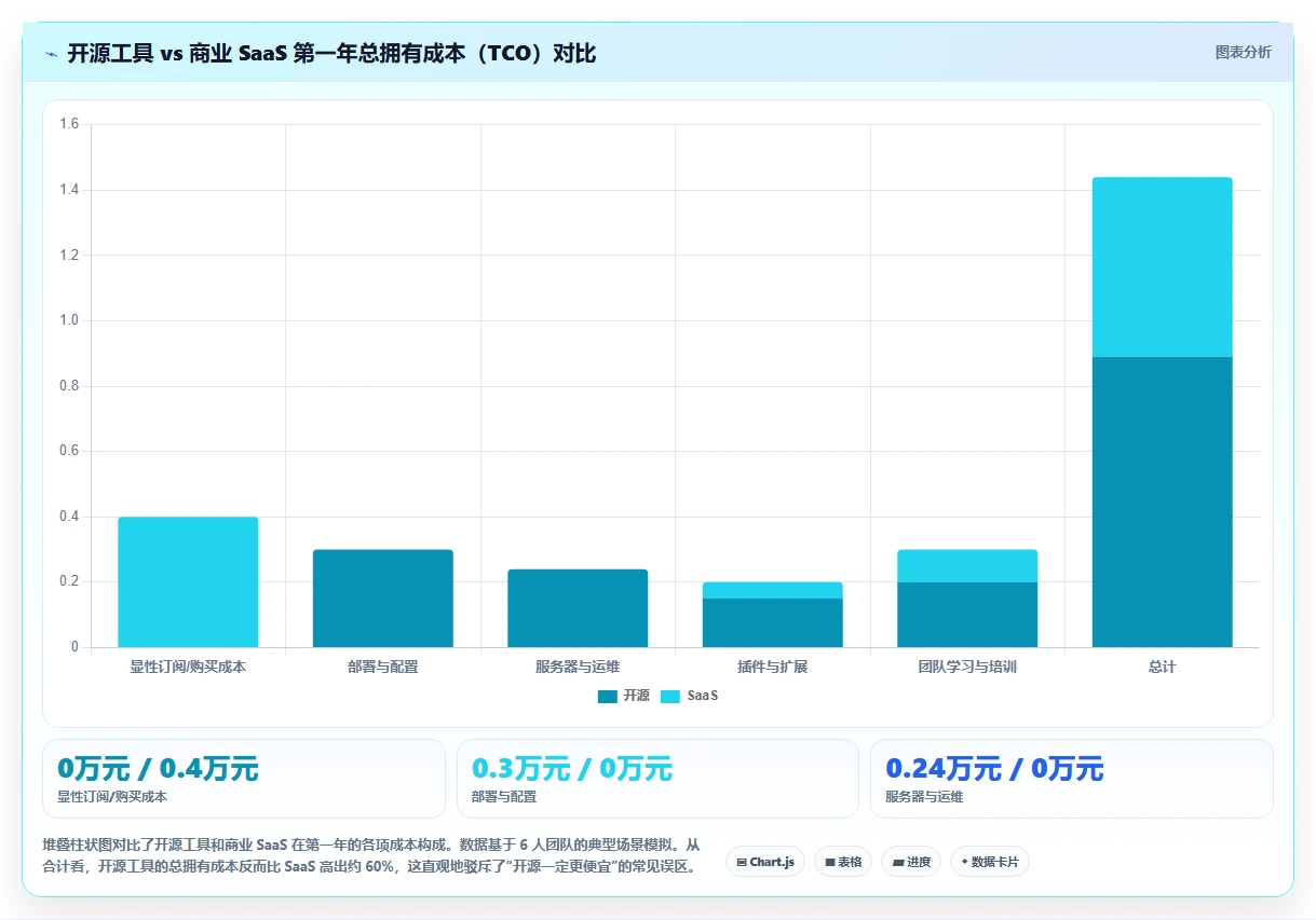 2026年低成本瀑布管理工具有哪些:适合中小团队的项目管理软件深度测评