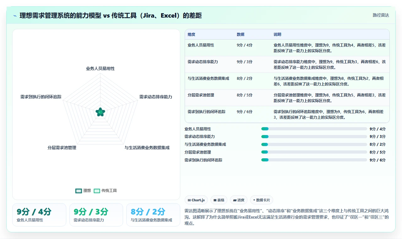 2026年生活消费行业需求管理系统测评与选型指南