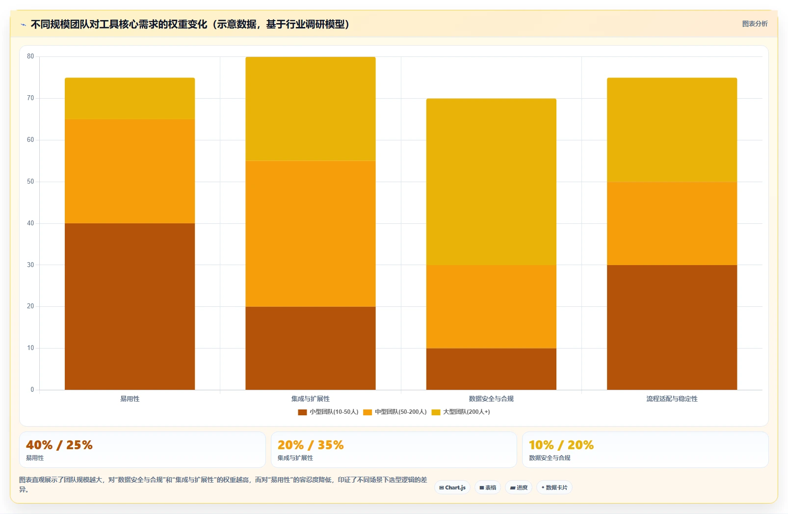 2026年性价比高的需求管理工具哪个好用？全面测评与选型指南