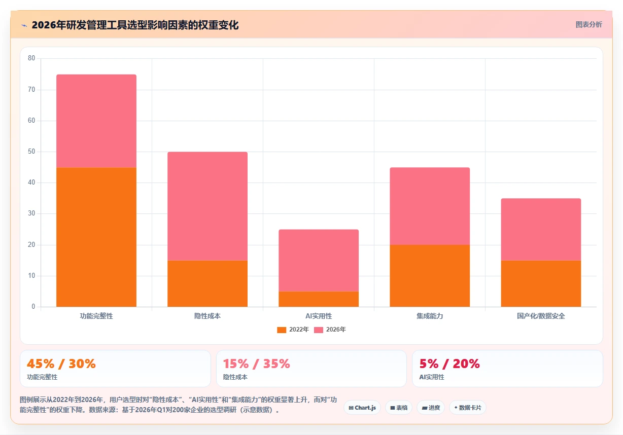 2026年最好的研发管理软件有哪些：十款主流工具深度测评与推荐
