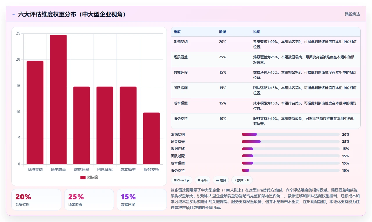 2026年专业Jira替代软件哪款功能全面?深度测评与核心功能对比