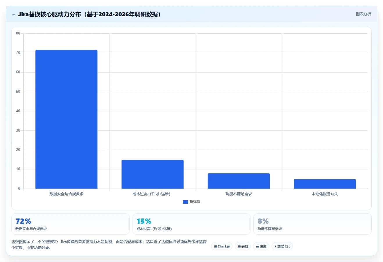 2026年Jira国产化替代方案:6款企业级研发管理工具选型指南