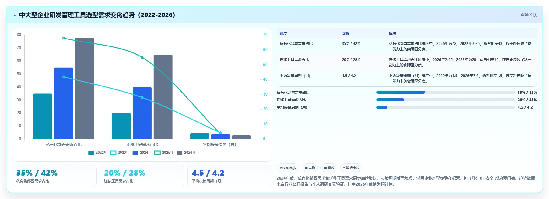 2026年企业研发项目管理平台选型指南:8款主流工具对比分析