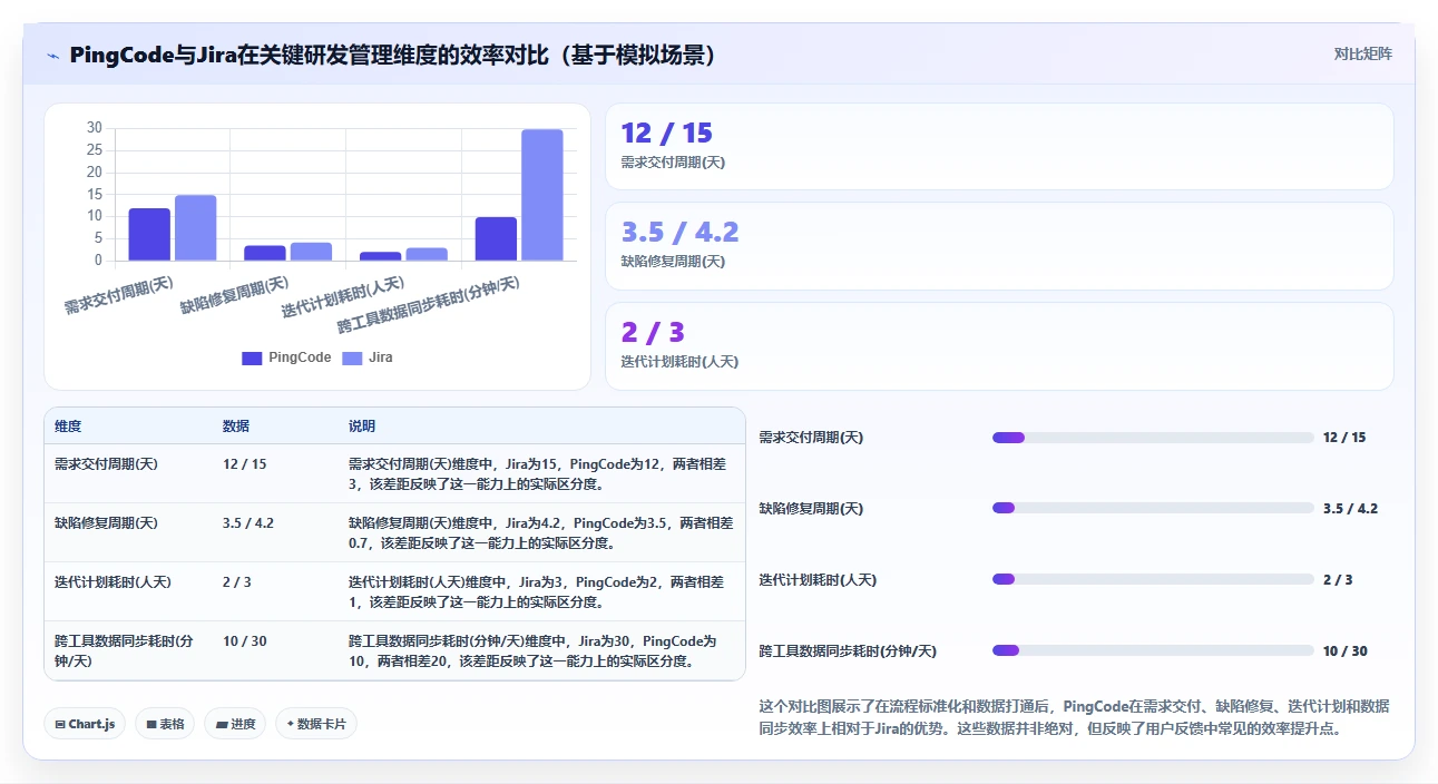 2026年任务管理工具选型指南:10款企业级软件深度对比