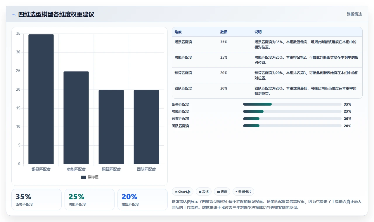2026年企业级需求管理工具哪个更高效：深度测评与选型指南