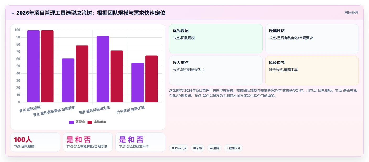 2026年国内项目管理工具排名前十深度测评与选型指南