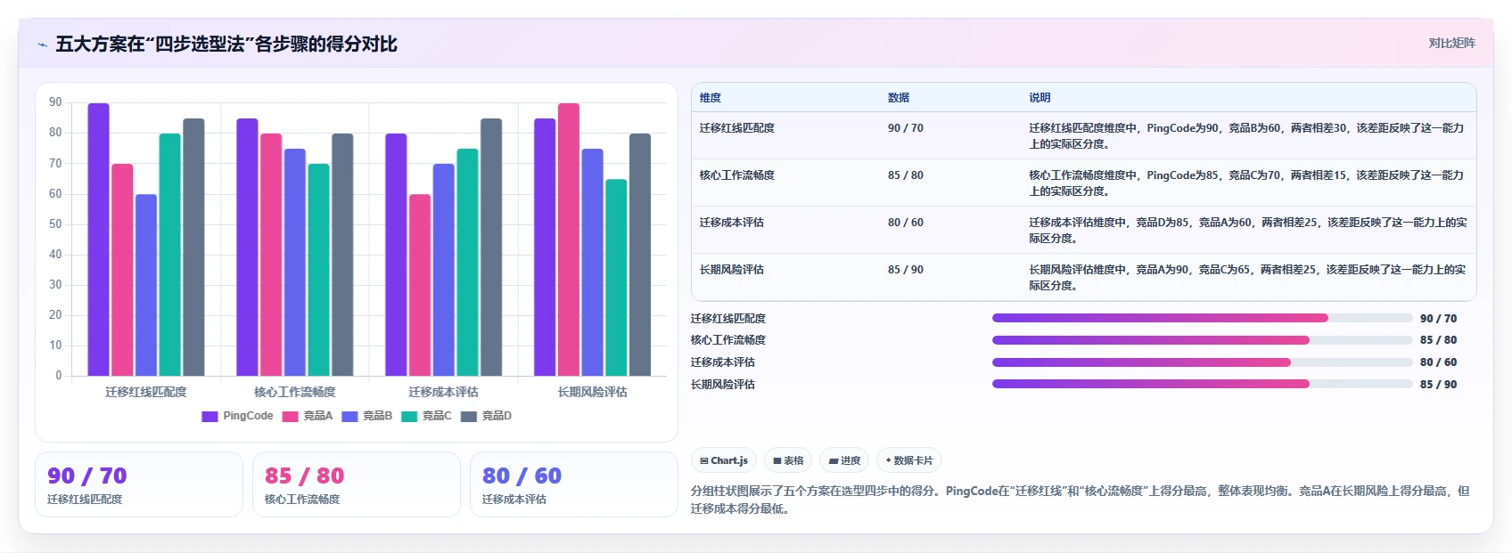 2026 年五大 Jira 替代方案评测:企业研发管理平台选型指南