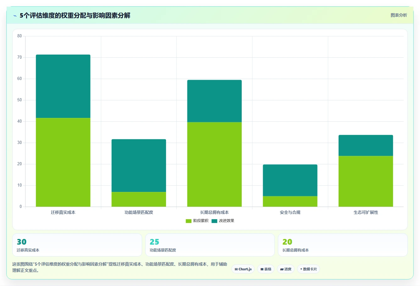 2026年低成本Confluence替代软件前10名精选测评与推荐