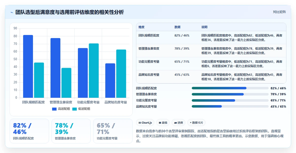 2026 年 12 款主流研发项目管理工具选型指南