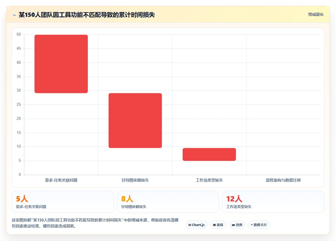 功能全面的项目管理软件推荐：2026年主流工具深度测评与选型指南