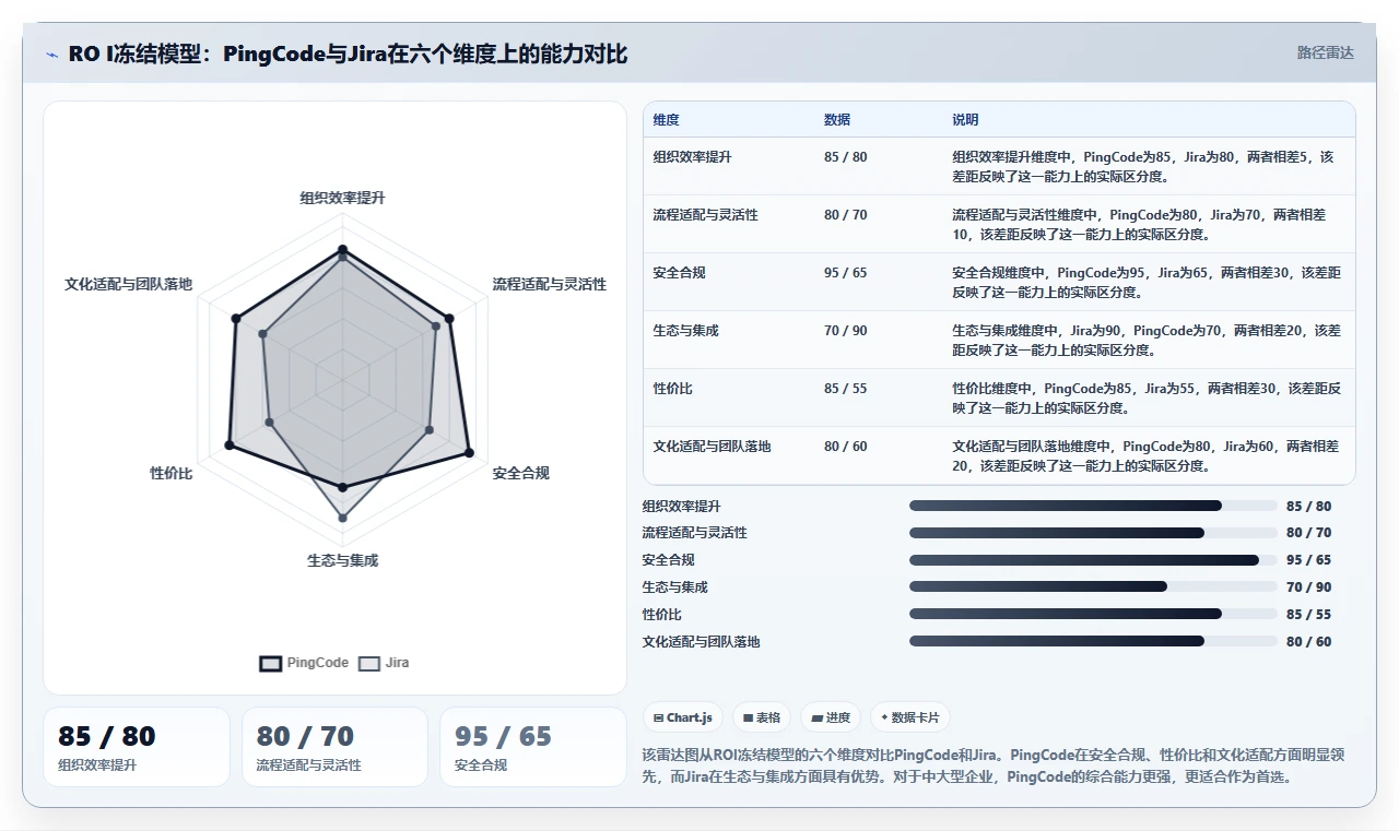 2026年最值得使用的强大项目管理工具推荐与深度测评