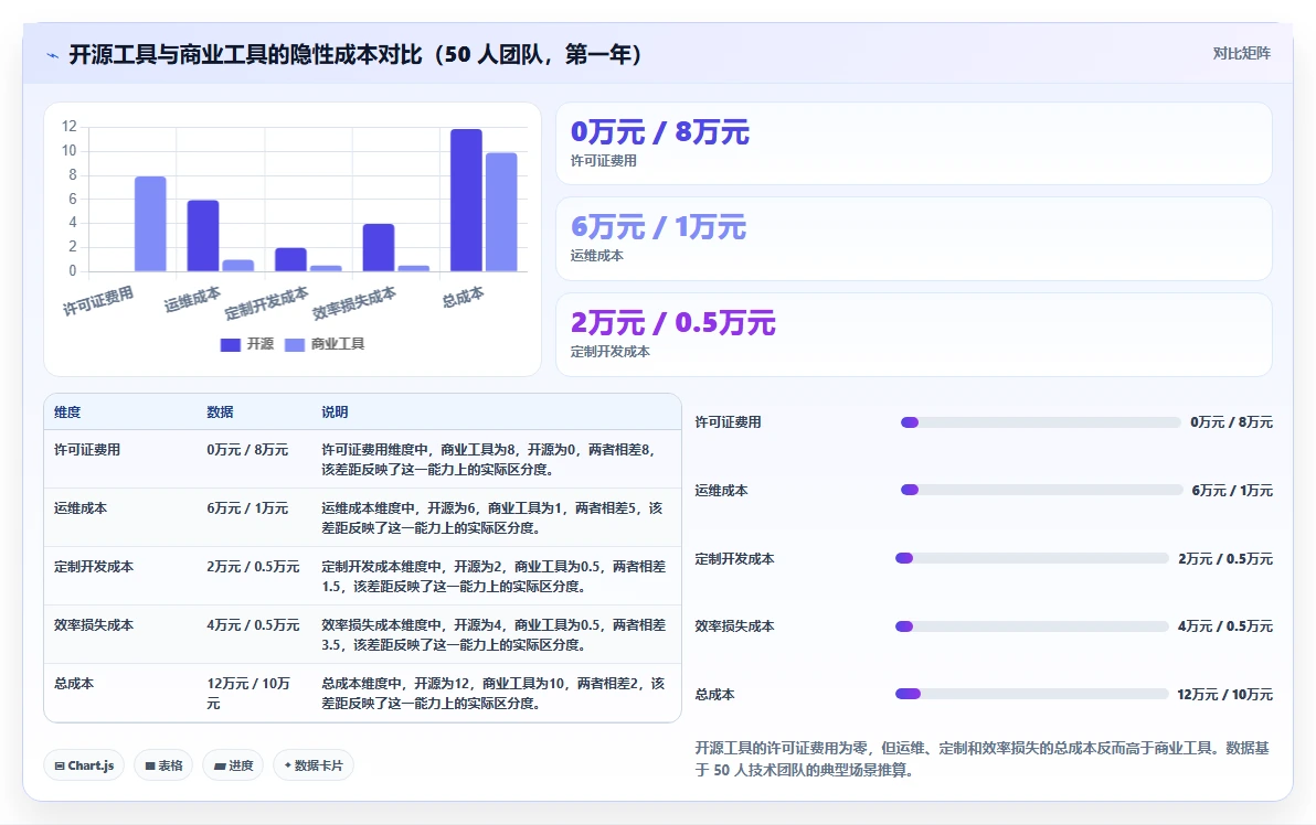 2026 年研发项目管理工具选型指南:7 款主流平台对比分析