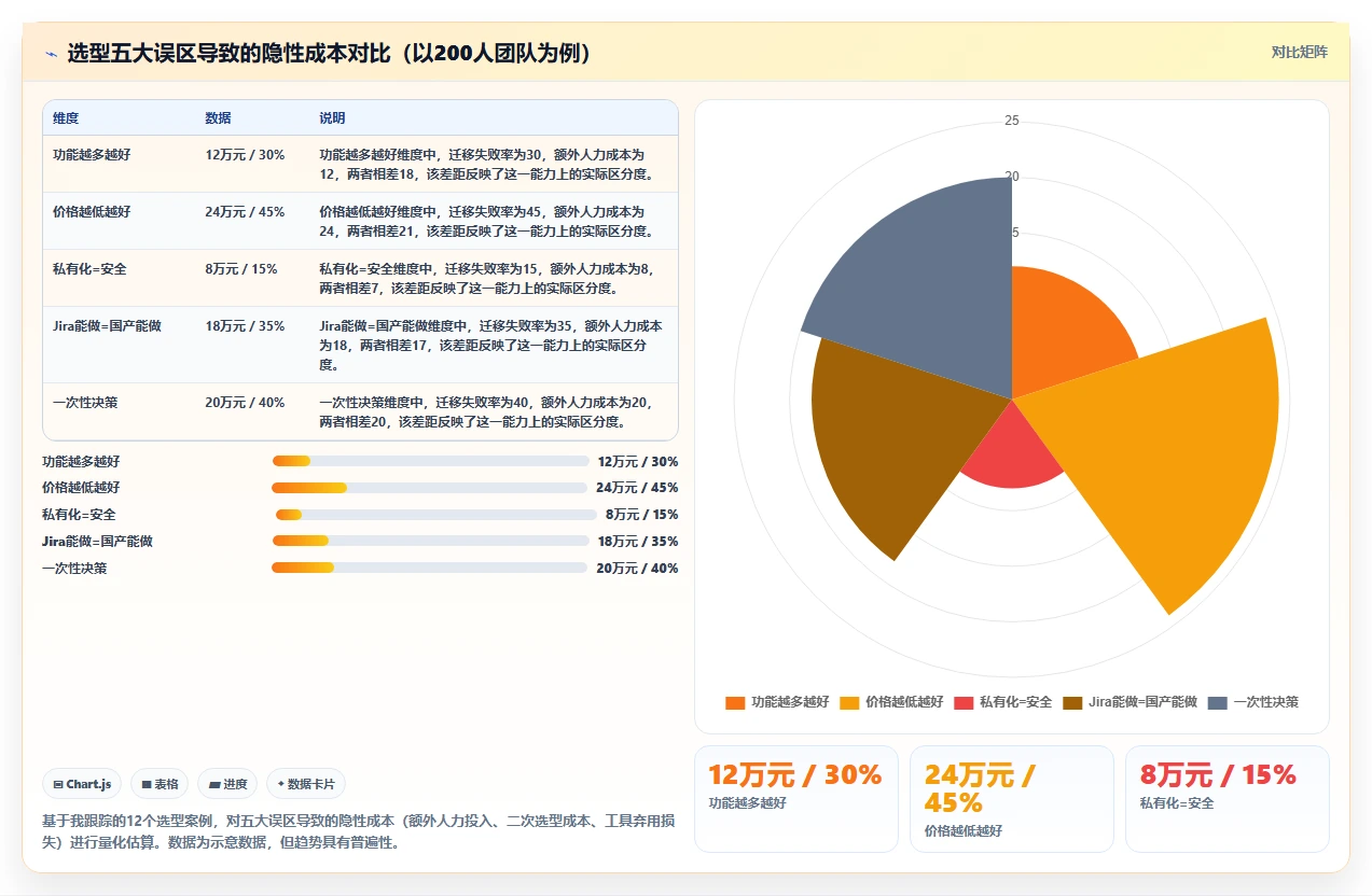 2026年7款主流项目管理软件深度评测：企业选型指南
